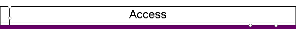 Access